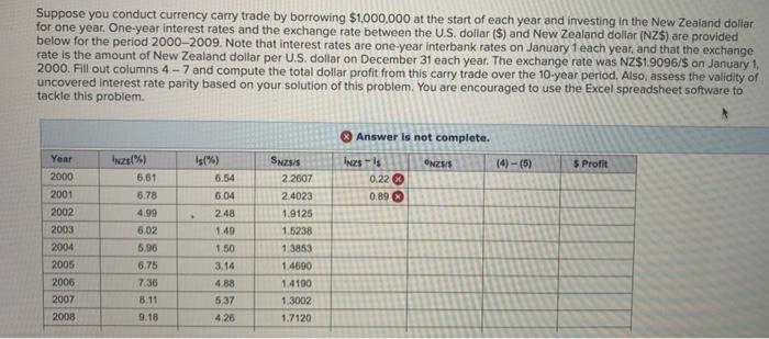 solved-suppose-you-conduct-currency-carry-trade-by-borrowing-chegg