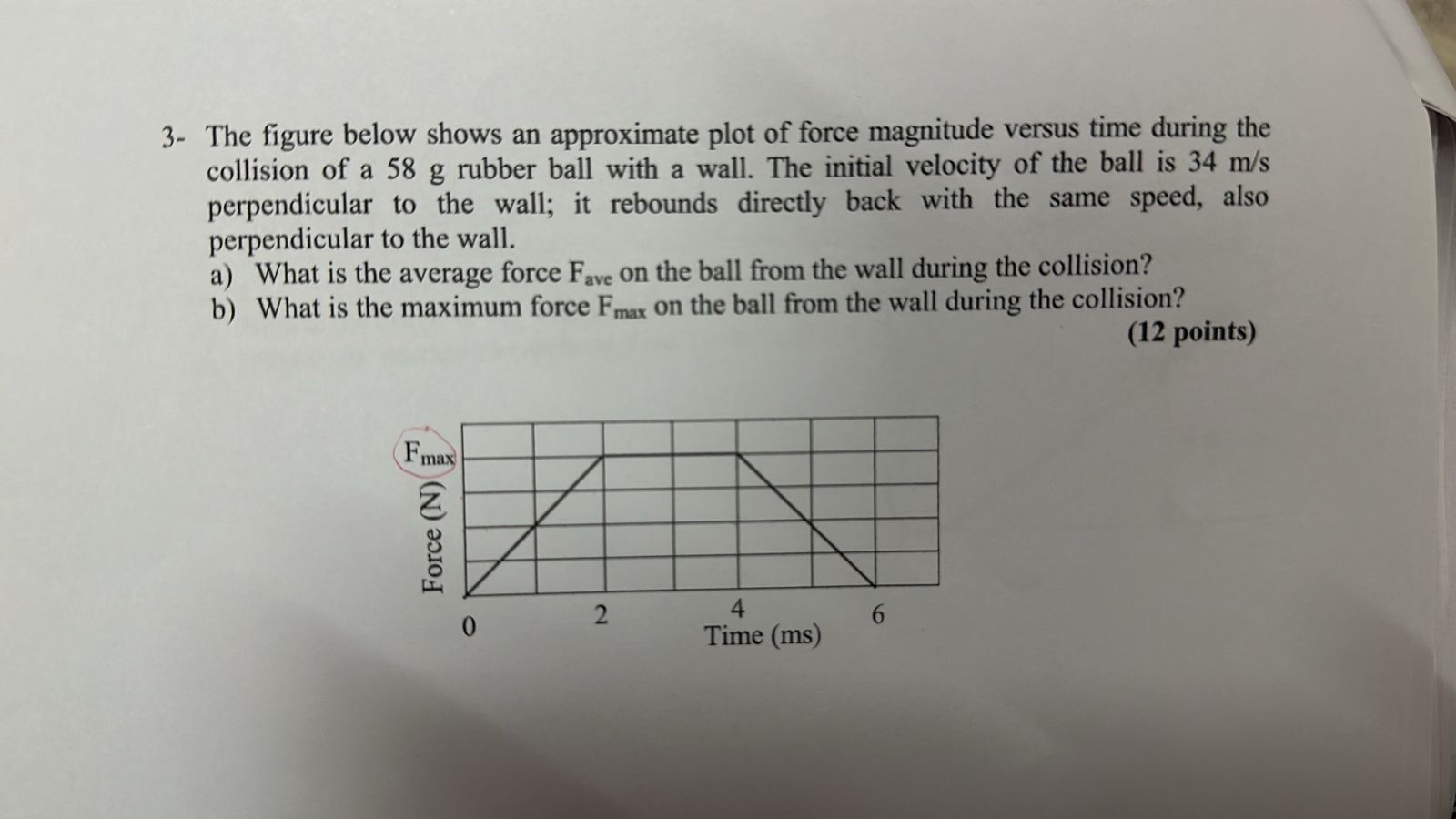 Solved 3- ﻿The figure below shows an approximate plot of | Chegg.com