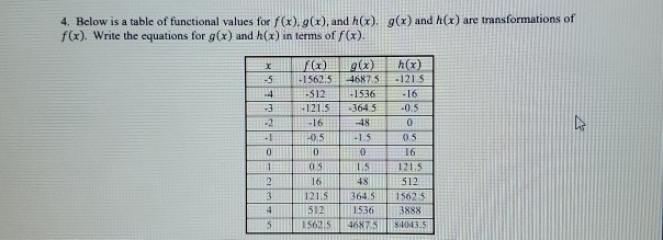 Table Functional Values Solved 4. Below is a table of functional values for f(x), | Chegg.com