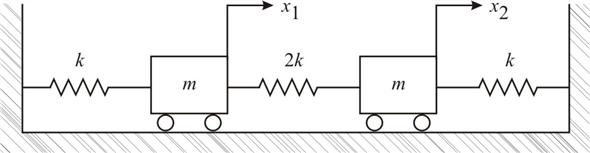 Solved: Chapter 9.B Problem 14P Solution | System Dynamics 4th Edition ...