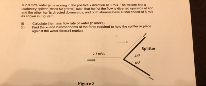 Solved A 2.8 m/s water jet is moving in the positive x | Chegg.com