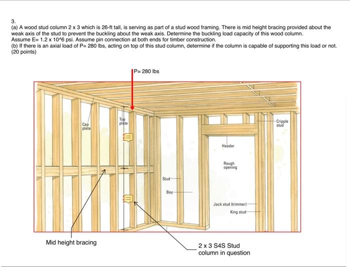 Solved 3. (a) A wood stud column \\( 2 \\times 3 \\) which | Chegg.com