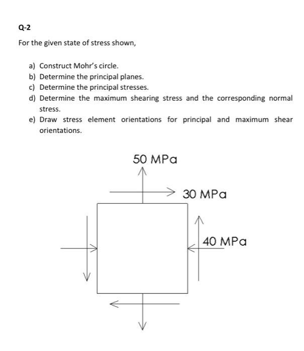 Solved Q-2 For The Given State Of Stress Shown, A) Construct | Chegg.com