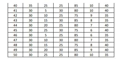 TOPIC-LEVEL OUTCOMES (TLO) TO BE ASSESSED: Students | Chegg.com