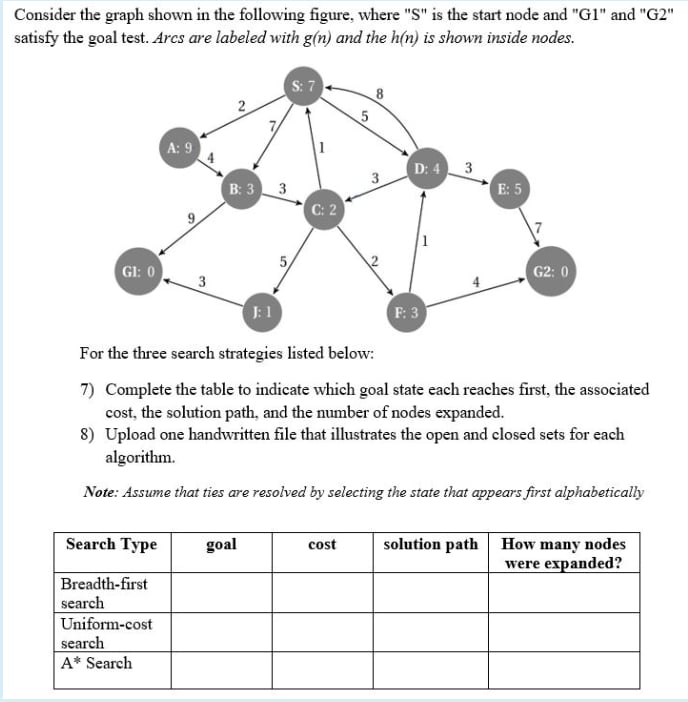 Solved Consider the graph shown in the following figure, | Chegg.com