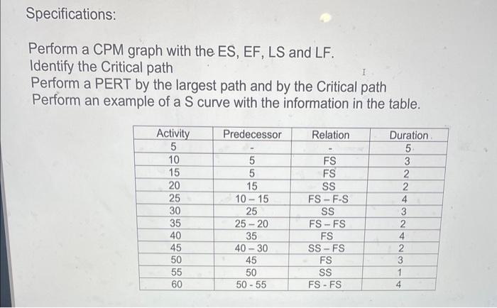 Solved Specifications: Perform a CPM graph with the ES, EF, | Chegg.com