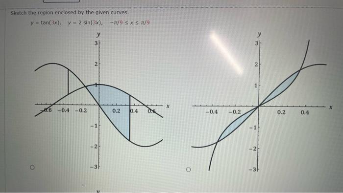 Solved Sketch the region enclosed by the given curves. | Chegg.com