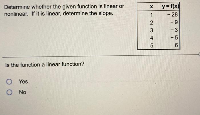Solved Determine whether the given function is linear or | Chegg.com