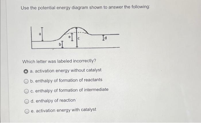 potential energy diagram