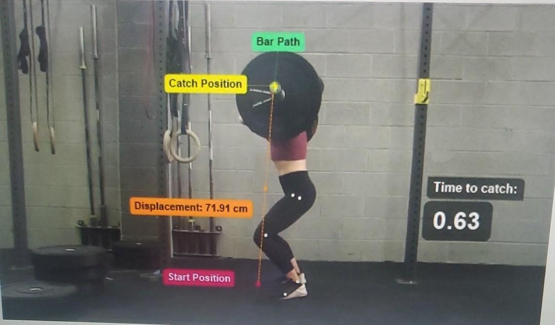 Solved Bar Path Catch Position Time to catch Displacement