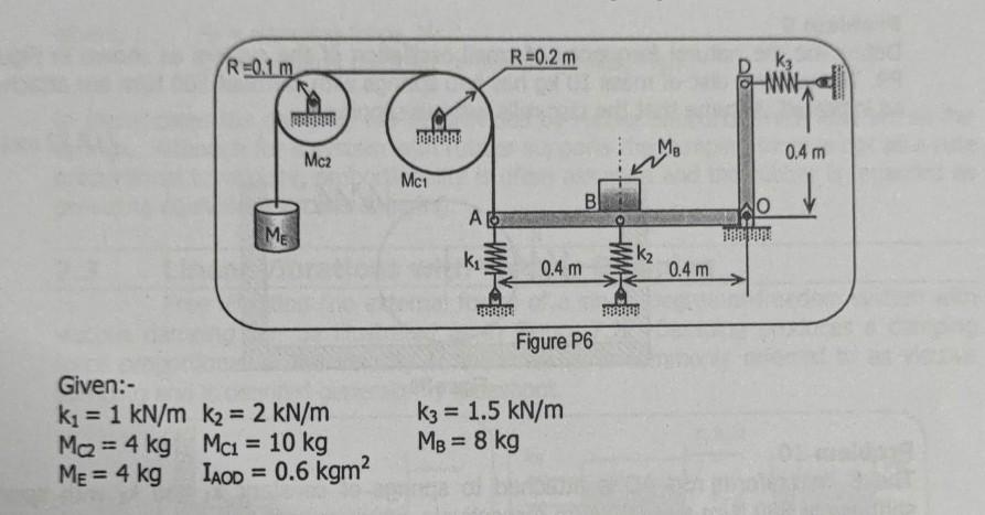 Solved Problem 6 The system shown in Figure P6 consists of a | Chegg.com