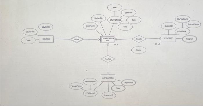 Solved create a erd plus style relational schema for the | Chegg.com