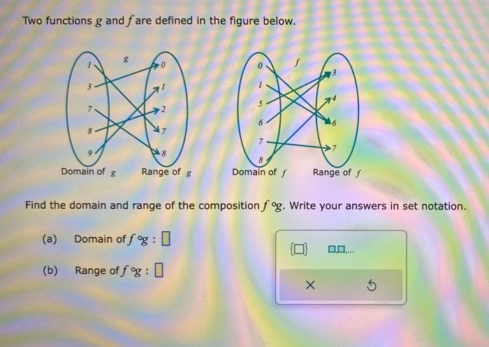 Solved Two functions g and f are defined in the figure | Chegg.com