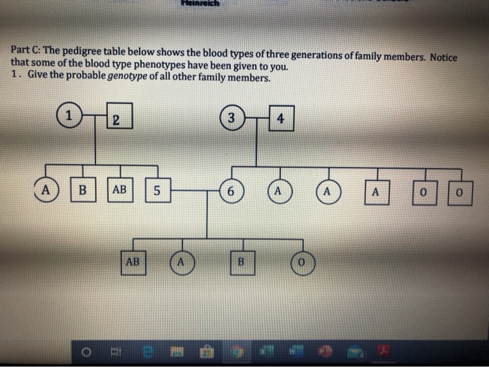 Solved Part B Queen Victoria was the world's most famous