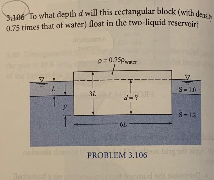 Solved 3.106 To what depth d will this rectangular block | Chegg.com