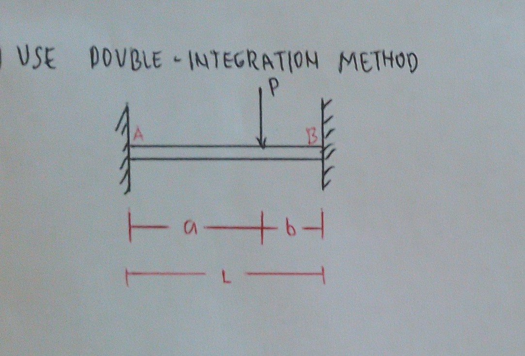 Solved Determine the formula of the fixed end moments of the | Chegg.com