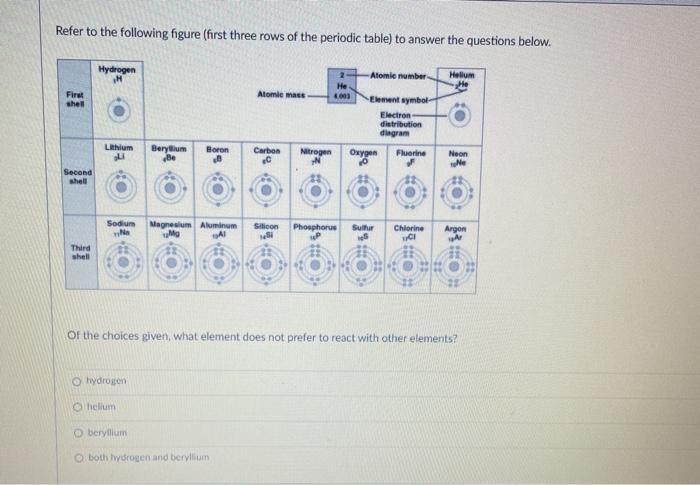 Solved Refer to the following figure first three rows of Chegg