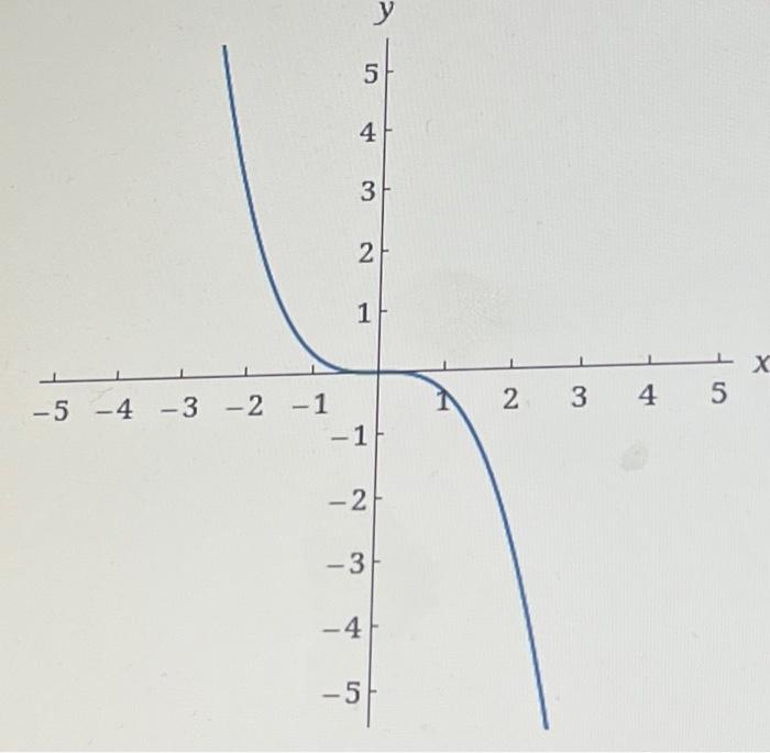 Solved find the increasing and decreasing | Chegg.com