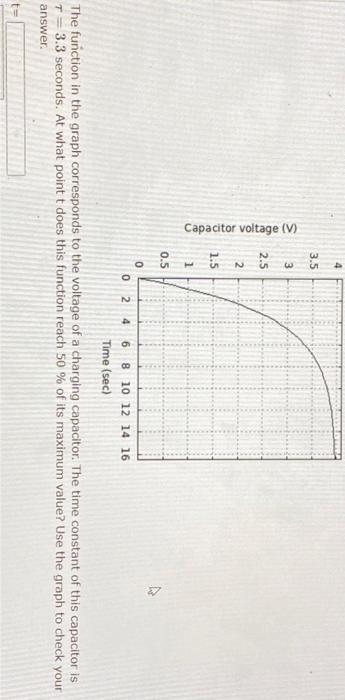 Solved The function in the graph corresponds to the voltage | Chegg.com