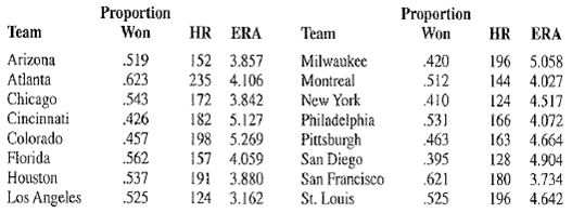 MLB average game time hits record high in 2021 (3:10:07 average compared to  3:07:46 (2020) and 3:05:35 (2019)) despite commissioner efforts to improve  pace : r/baseball