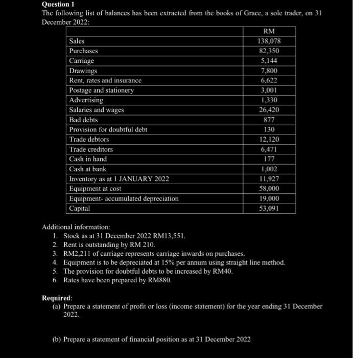 Solved Question 1 The following list of balances has been