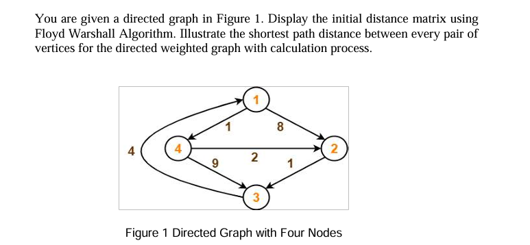 Solved You are given a directed graph in Figure 1. ﻿Display | Chegg.com