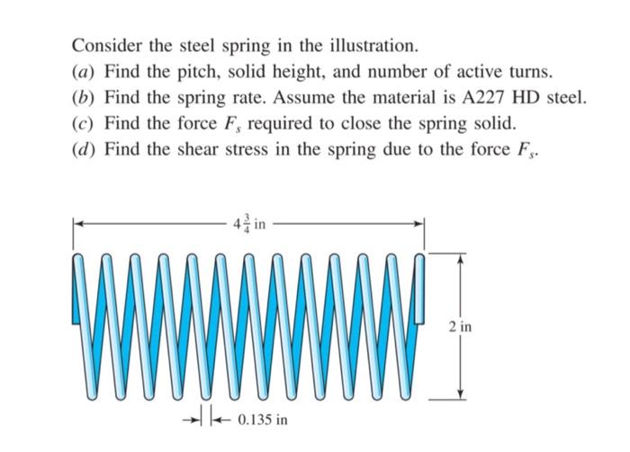 Solved Consider the steel spring in the illustration. (a)