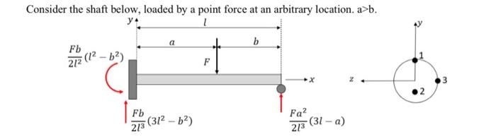 Solved Consider the shaft below, loaded by a point force at | Chegg.com