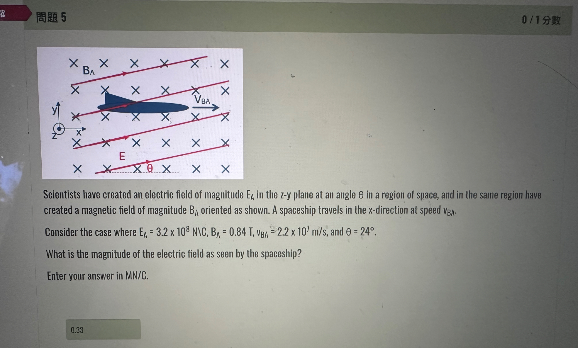 Solved 問題 501 分數Scientists have created an electric field of | Chegg.com