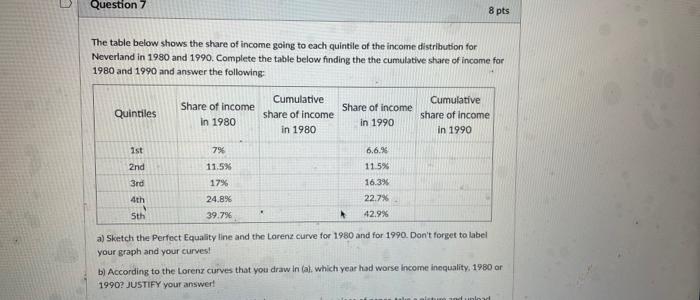 Solved Question 7 8 pts The table below shows the share of | Chegg.com