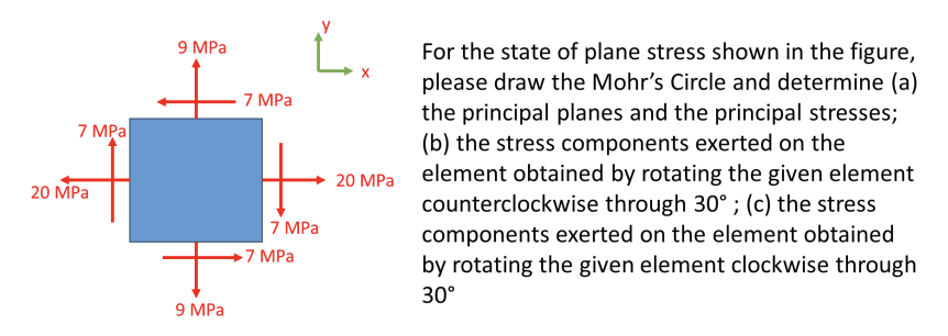 Solved For the state of plane stress shown in the figure, | Chegg.com