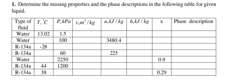 Solved 1. Determine the missing properties and the phase | Chegg.com