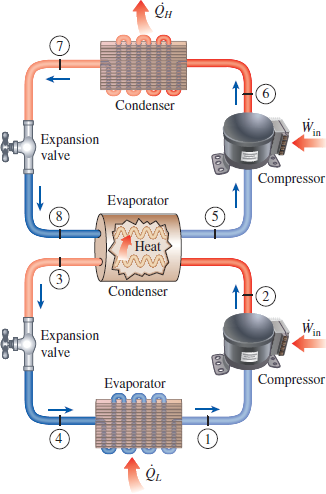 Solved: Consider a two-stage cascade refrigeration system opera ...