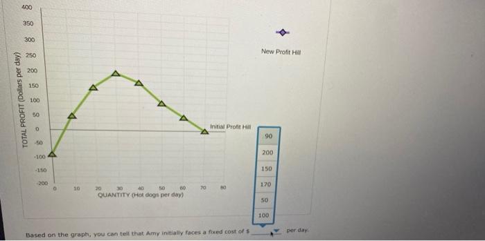 Solved 7. How a change in fixed costs affects the | Chegg.com