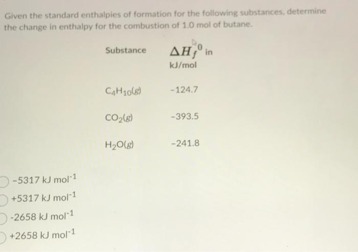 Solved Given the standard enthalpies of formation for the | Chegg.com