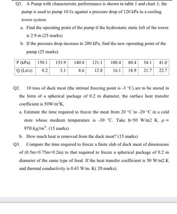 Solved QI. A Pump with characteristic performance is shown | Chegg.com