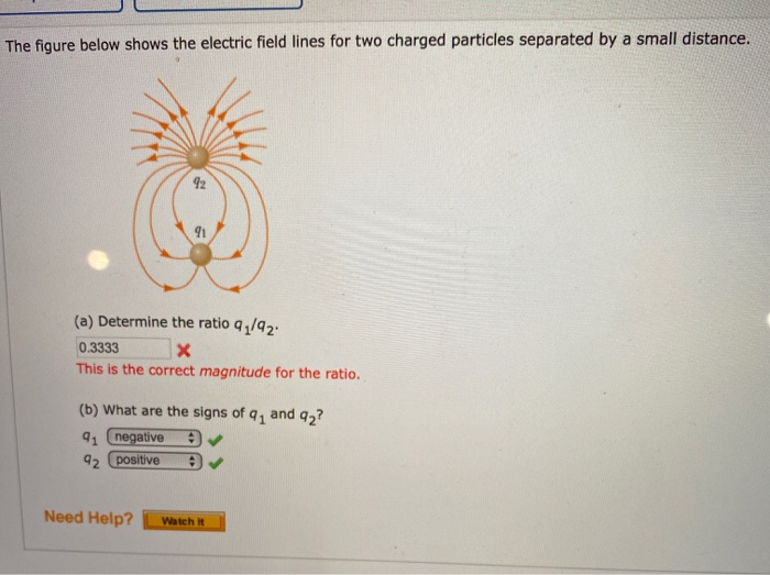 Solved The Figure Below Shows The Electric Field Lines For | Chegg.com