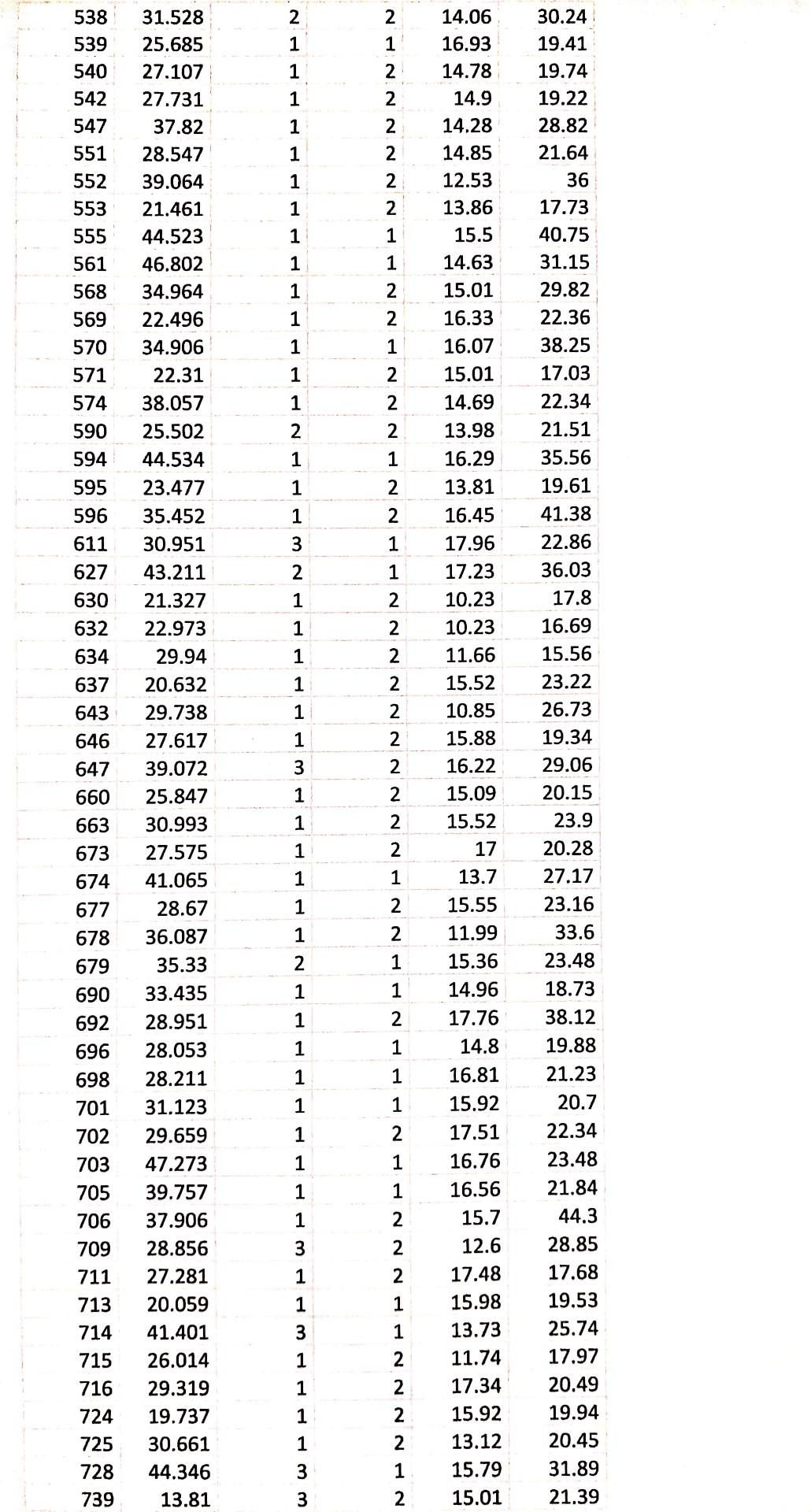 Cardiovascular Disease The data Set LVM.DAT.xIsx is | Chegg.com