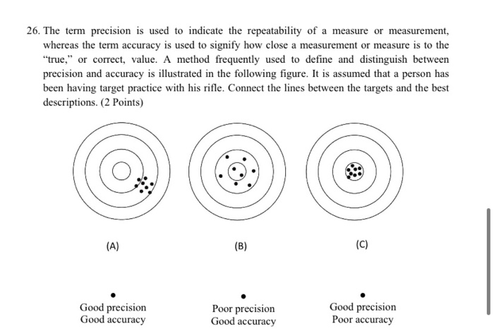 Solved 26. The Term Precision Is Used To Indicate The | Chegg.com