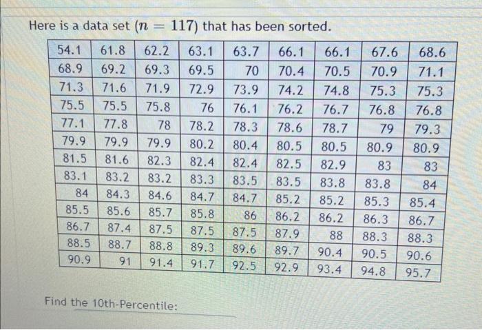 solved-here-is-a-data-set-n-117-that-has-been-sorted-chegg