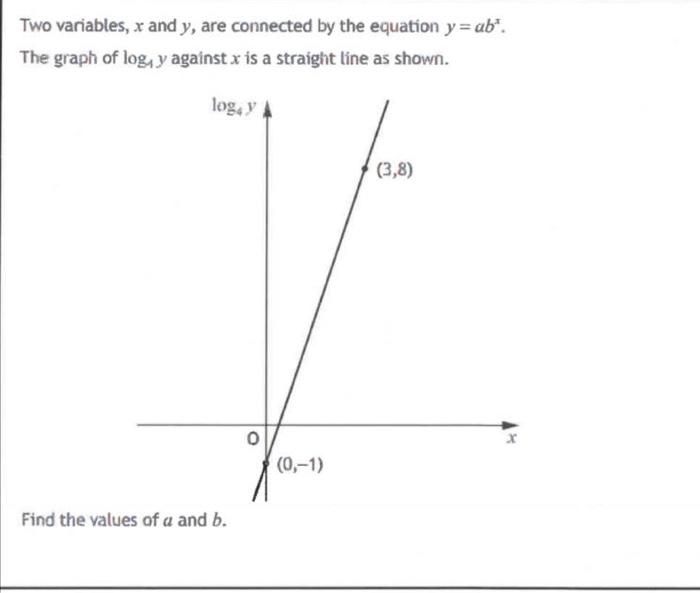 Solved Two variables, x and y, are connected by the equation | Chegg.com