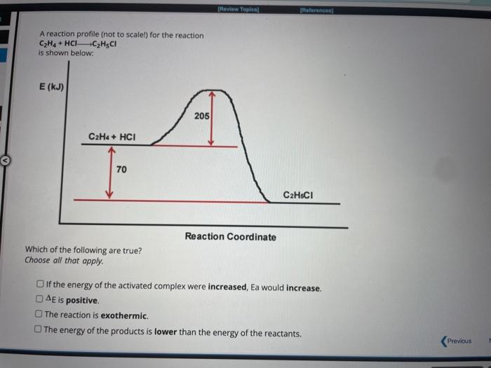 Solved A reaction profile (not to scalel) for the reaction | Chegg.com