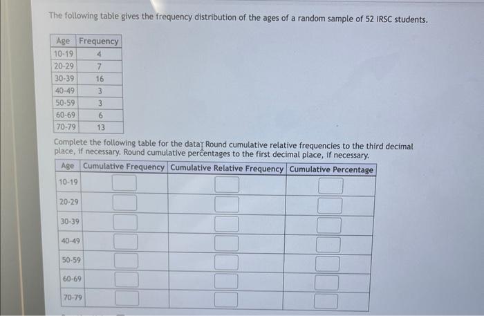 Solved The following table gives the frequency distribution | Chegg.com