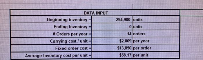 Solved ECONOMIC ORDER QUANTITY (EOQ) ANALYSIS OF INVENTORY | Chegg.com