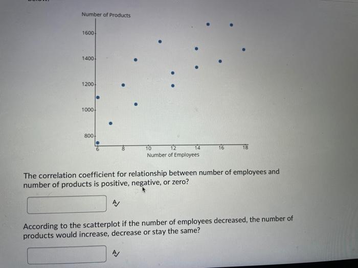 Solved The correlation coefficient for relationship between | Chegg.com