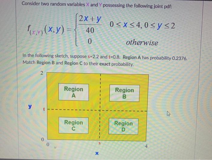 Solved Consider two random variables X and Y possessing the | Chegg.com