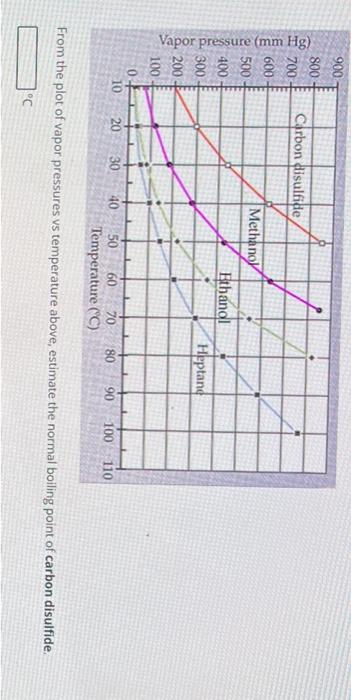 Solved The following figure illustrates the establishment of | Chegg.com