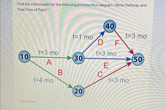 Solved Find the critical path for the following process flow | Chegg.com