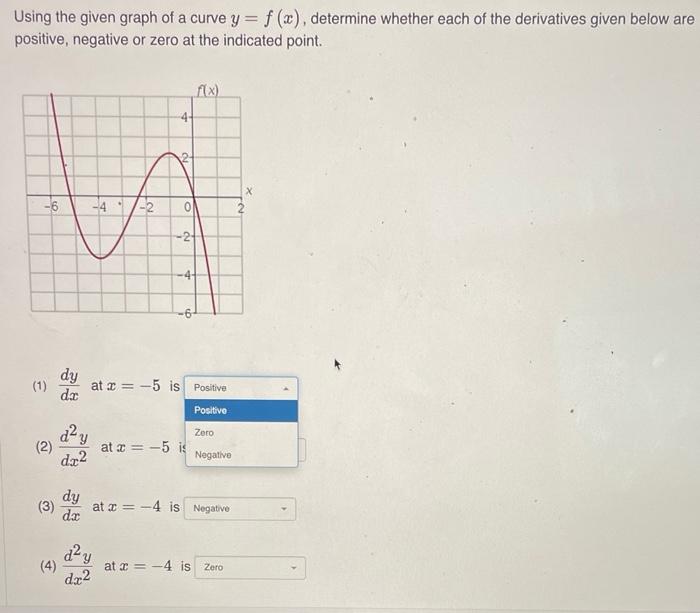 Solved Suppose that the second derivative of a function f(x) | Chegg.com