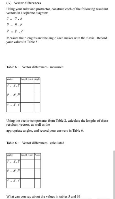 Solved (ii) Vector addition of two vectors Using your ruler | Chegg.com